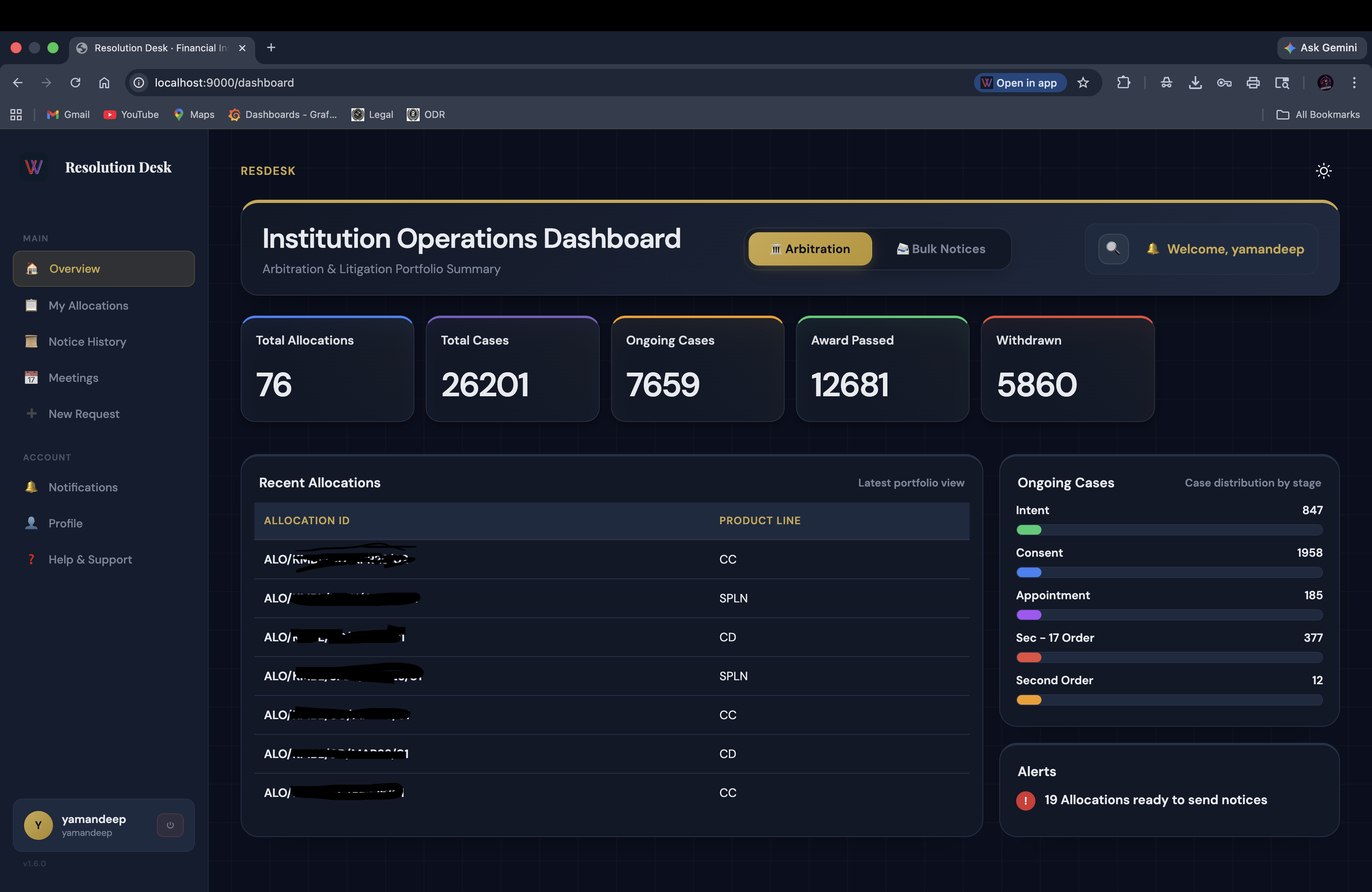 Institution Operations Dashboard