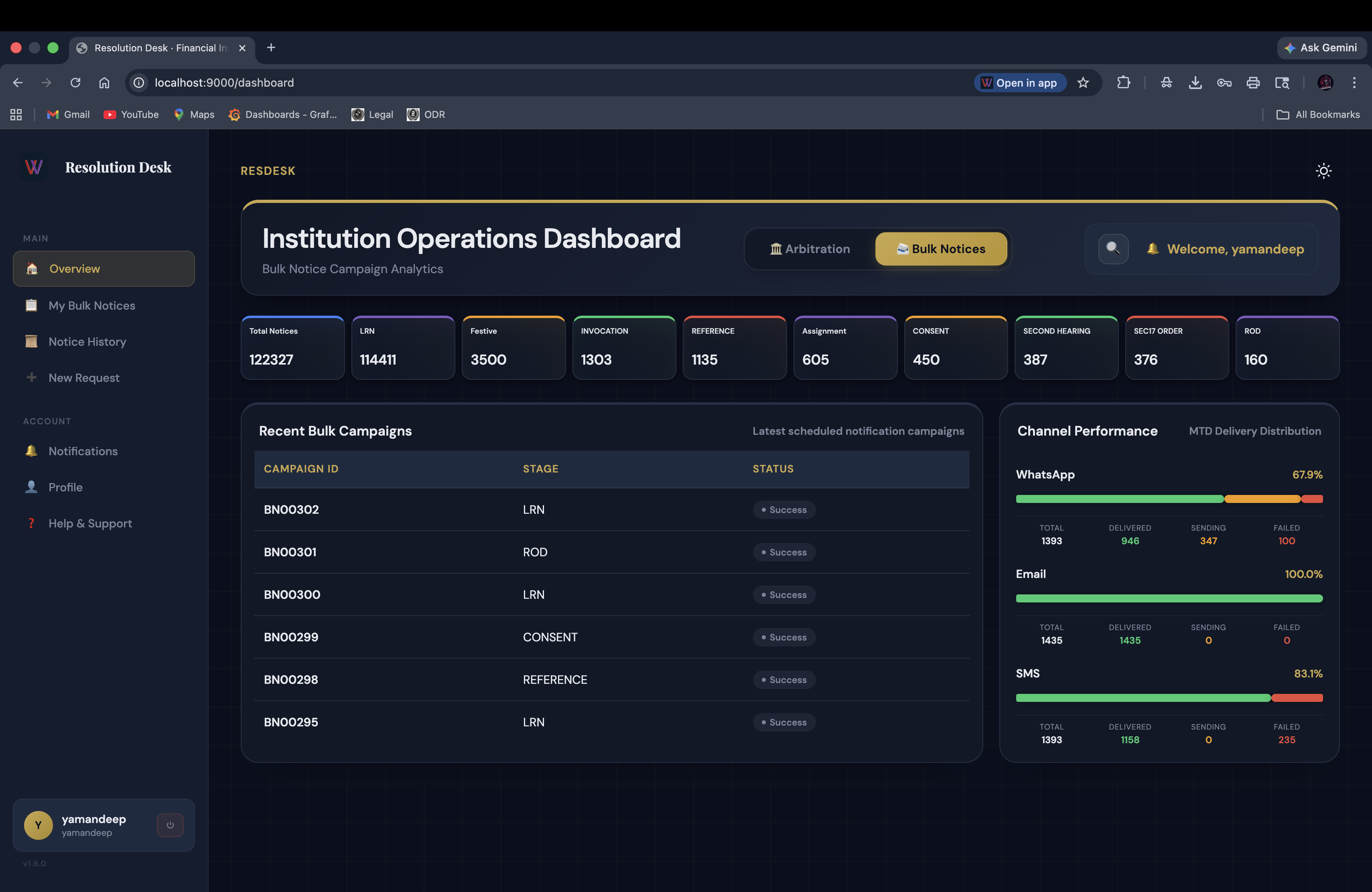 Bulk Notice Campaign Analytics